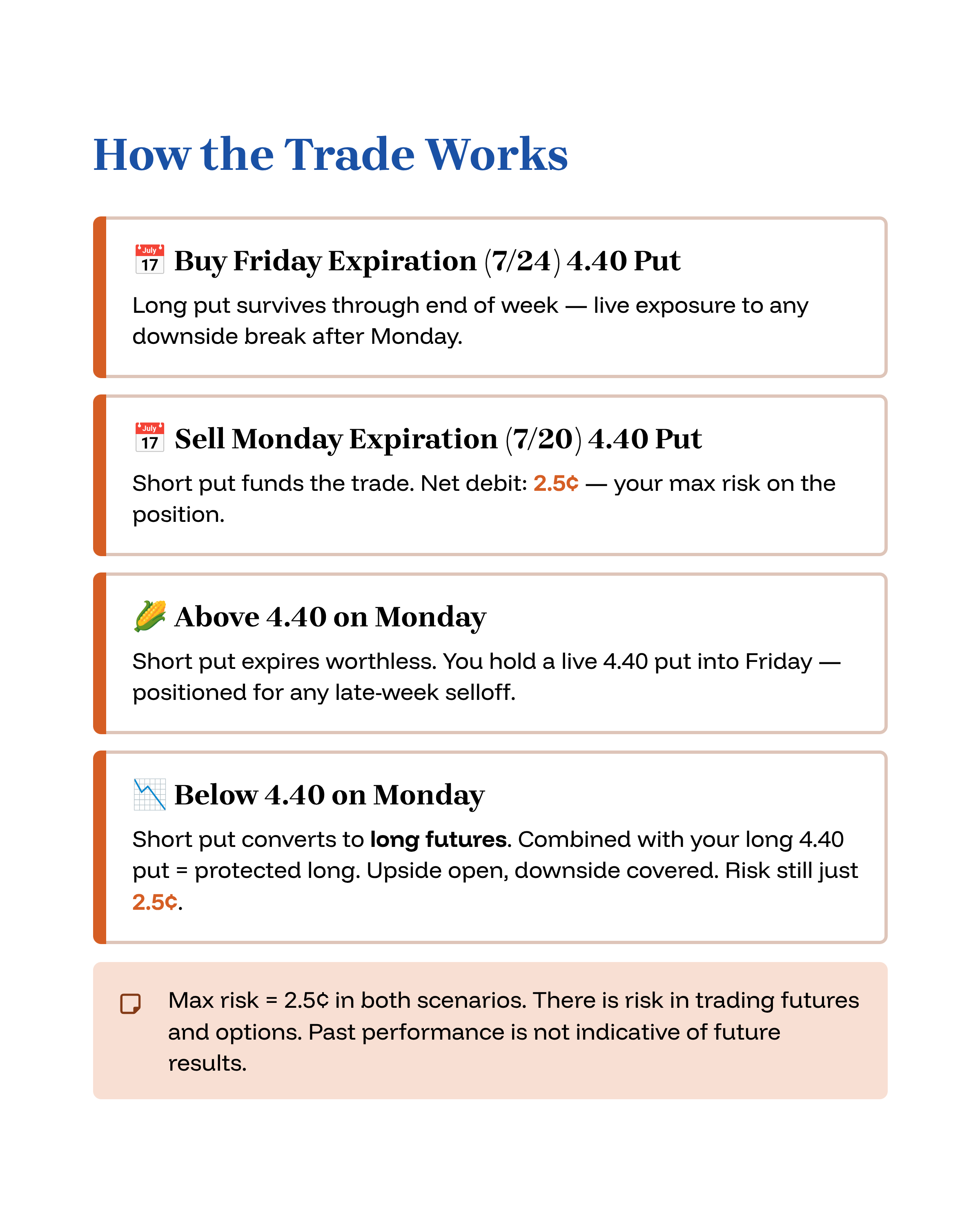 2_How-the-Trade-Works